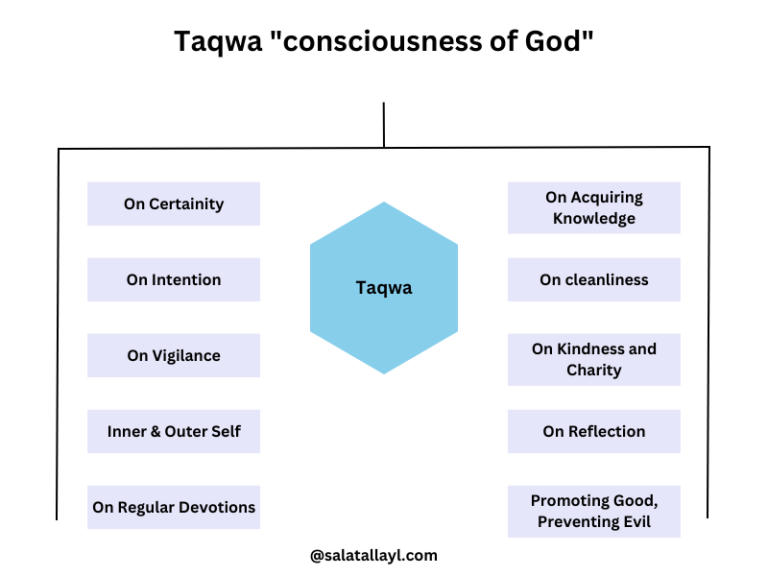 Taqwa